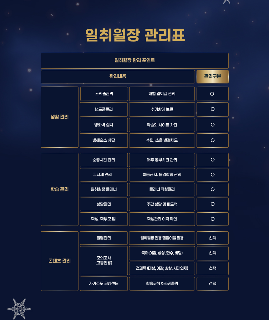 2026년 윈터스쿨