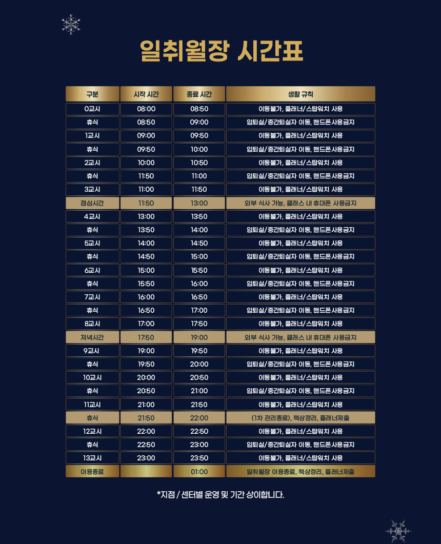 2026년 윈터스쿨